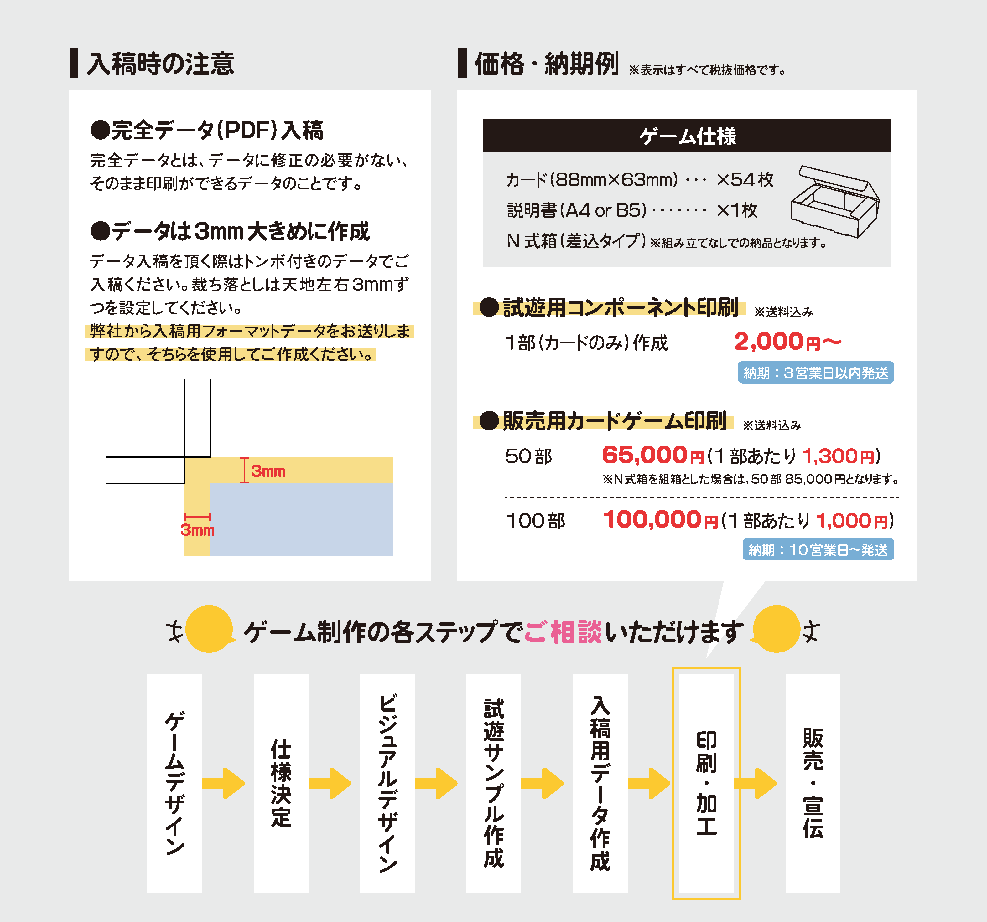 入稿時の注意・価格例