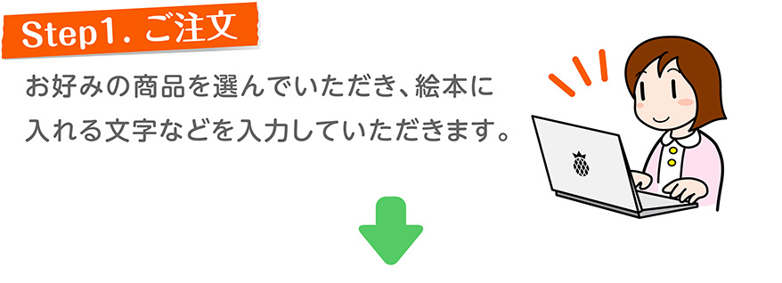 Step1. ご注文／4種類の絵本の中から、お好みのものを選んでいただき、本に入るデータなどを入力していただきます。